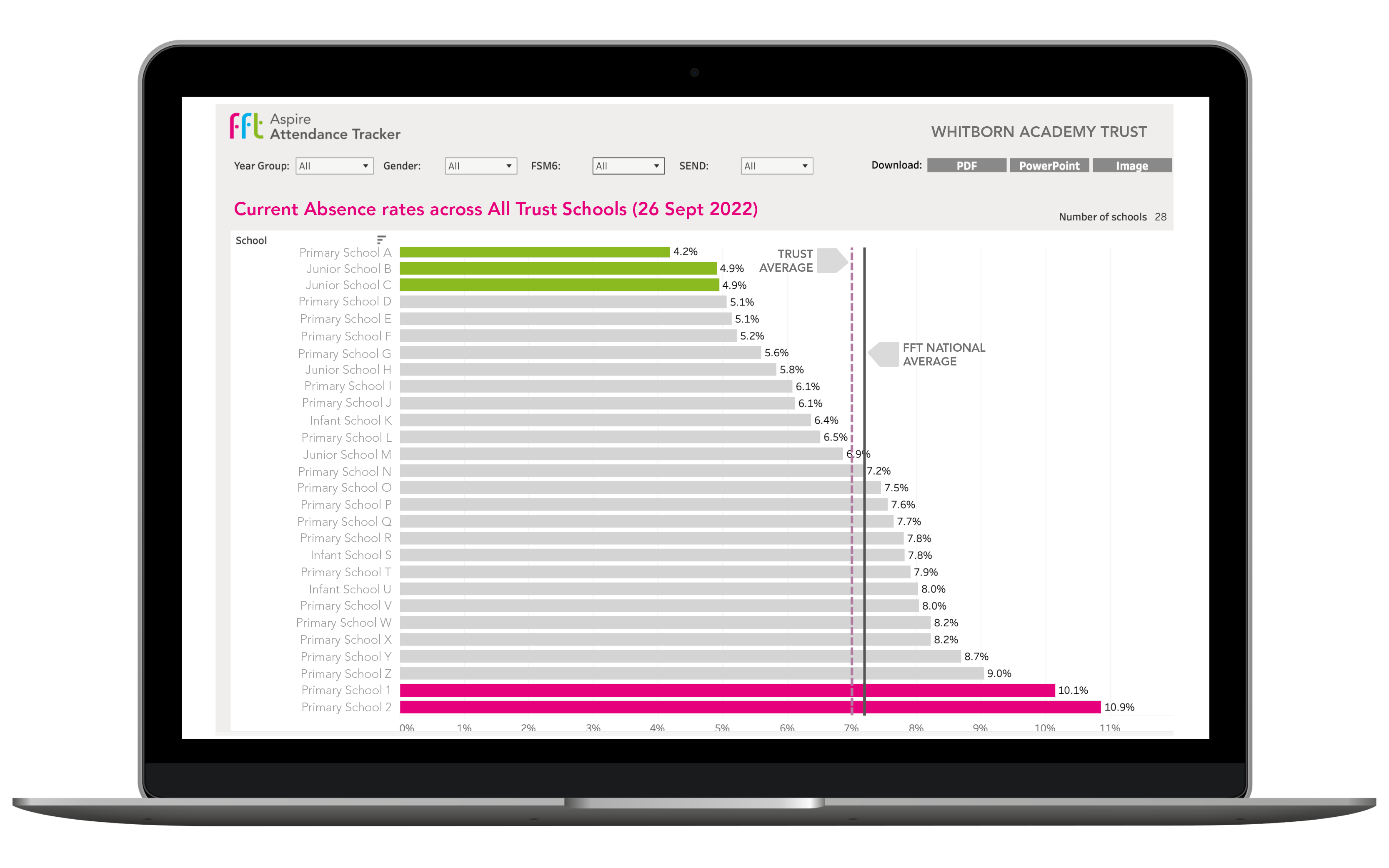 MAT attendance tracking