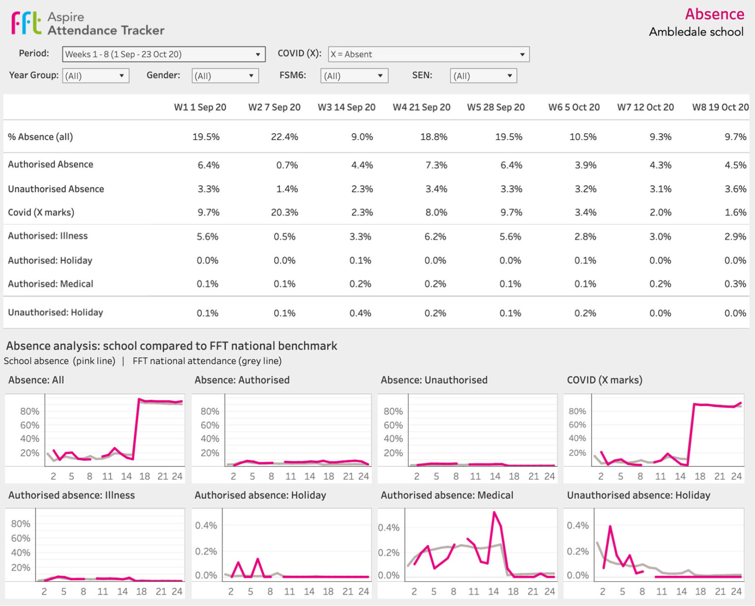 Aspire Attendance Tracker - FFT
