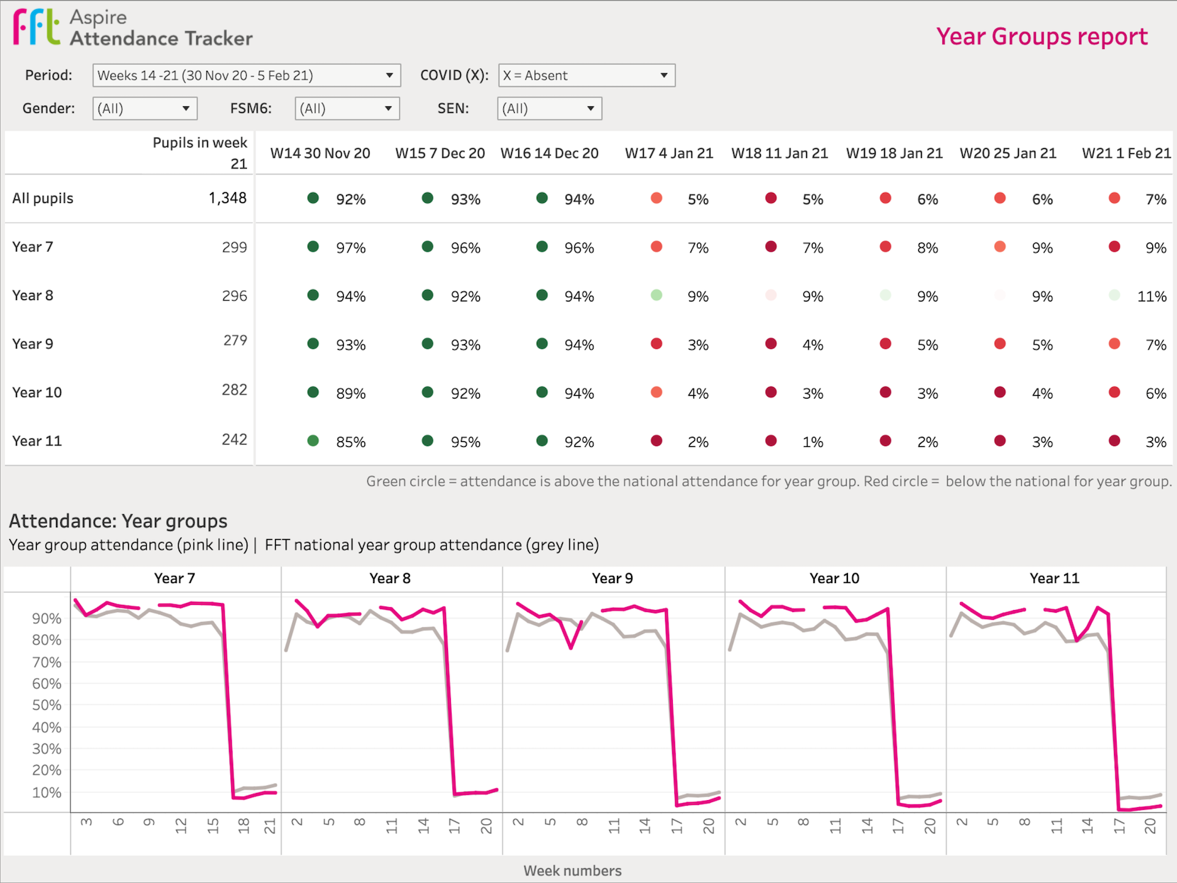 Attendance Tracker