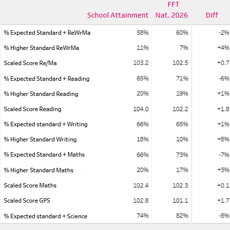 Early Results Service report