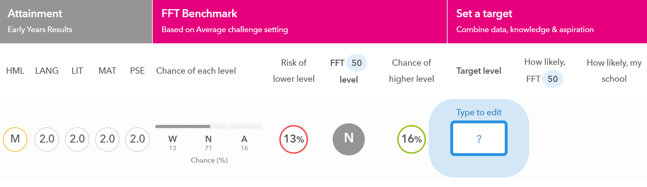 Target setting in Aspire