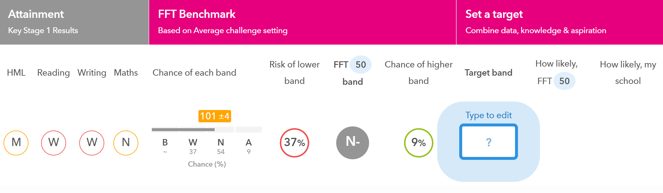 Target setting in Aspire