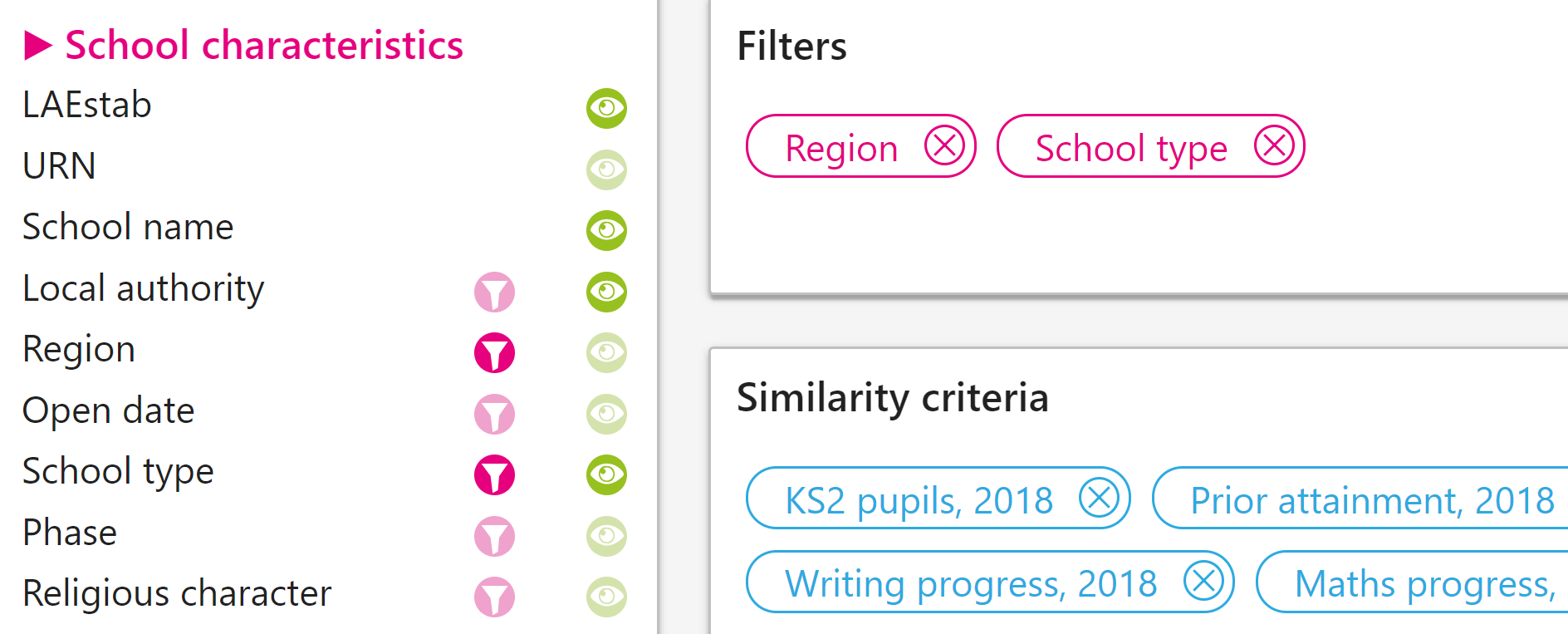 How many pupils will achieve grade 5 in English and maths? - FFT Education  Datalab