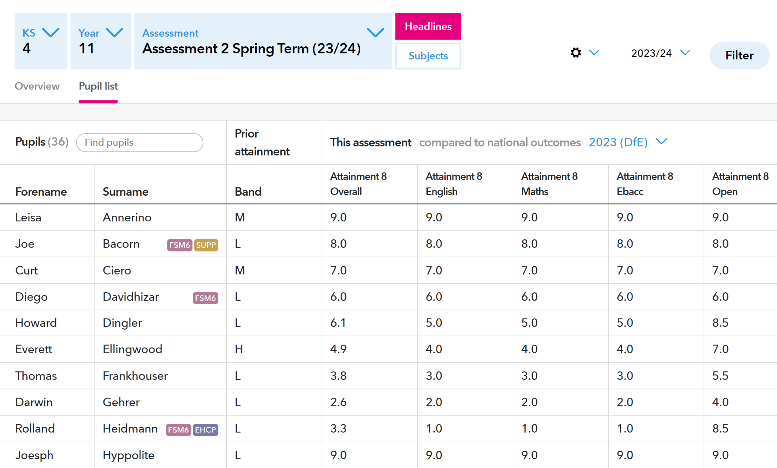 Pupil list report
